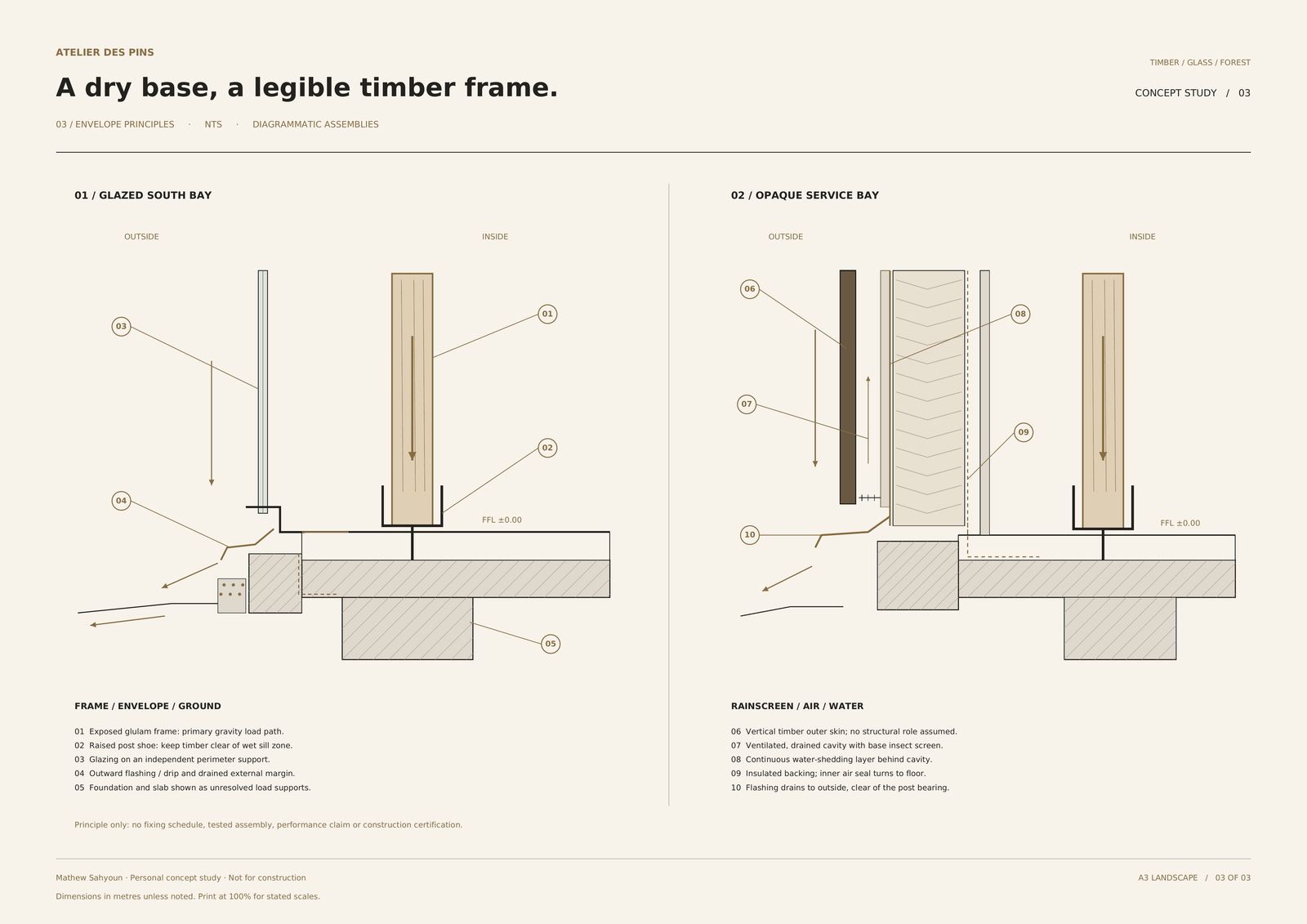Atelier des Pins — Timber & glazing base principle. Design drawing; not for construction.